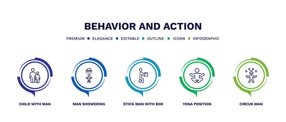 Fototapeta na wymiar set of behavior and action thin line icons. behavior and action outline icons with infographic template. linear icons such as child with man, man showering, stick man with box, yoga position, circus