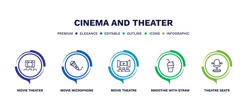 set of cinema and theater thin line icons. cinema and theater outline icons with infographic template. linear icons such as movie theater, movie microphone, movie theatre, smoothie with straw,