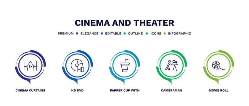set of cinema and theater thin line icons. cinema and theater outline icons with infographic template. linear icons such as cinema curtains, hd dvd, papper cup with straw, cameraman, movie roll