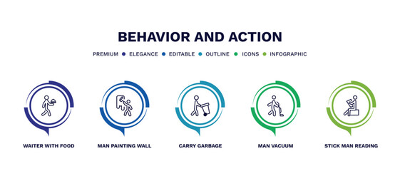 set of behavior and action thin line icons. behavior and action outline icons with infographic template. linear icons such as waiter with food tray, man painting wall, carry garbage, man vacuum,