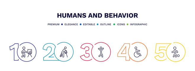set of humans and behavior thin line icons. humans and behavior outline icons with infographic template. linear icons such as business presentation, broken leg, happy man, wheel chair, playing with
