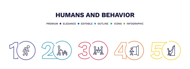 set of humans and behavior thin line icons. humans and behavior outline icons with infographic template. linear icons such as pain, hotel supplier, people trading, come in, mountain climb vector.