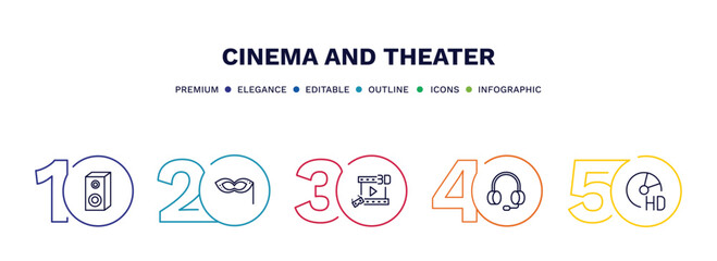 Fototapeta na wymiar set of cinema and theater thin line icons. cinema and theater outline icons with infographic template. linear icons such as loud woofer box, small carnival mask, 3d movie, headphone, hd dvd vector.