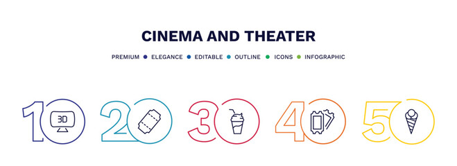 set of cinema and theater thin line icons. cinema and theater outline icons with infographic template. linear icons such as 3d television, tickets, smoothie with straw, two movie tickets, stripped