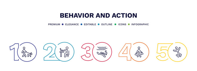 set of behavior and action thin line icons. behavior and action outline icons with infographic template. linear icons such as walking the dog, man typing, man diving, shopper man, stick jumping