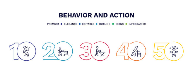 set of behavior and action thin line icons. behavior and action outline icons with infographic template. linear icons such as man drinking, man with, man ironing, old with cane, circus vector.