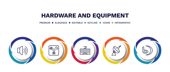 set of hardware and equipment thin line icons. hardware and equipment outline icons with infographic template. linear icons such as loudspeakers, firewire, keyboard wire, parabolic, vector.