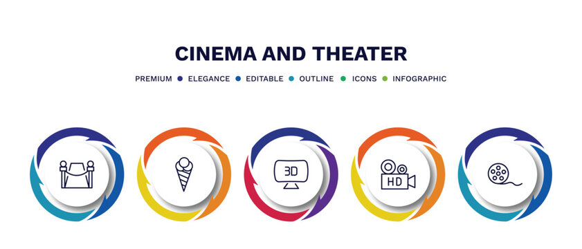 set of cinema and theater thin line icons. cinema and theater outline icons with infographic template. linear icons such as red carpet, stripped ice cream cone, 3d television, hd video, movie roll