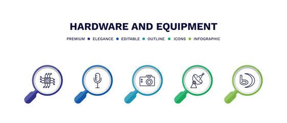 set of hardware and equipment thin line icons. hardware and equipment outline icons with infographic template. linear icons such as big processor, radio mic, big camera, parabolic, vector.