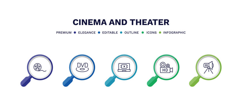 set of cinema and theater thin line icons. cinema and theater outline icons with infographic template. linear icons such as movie roll, dvd, buy tickets online, hd video, cinema light source vector.