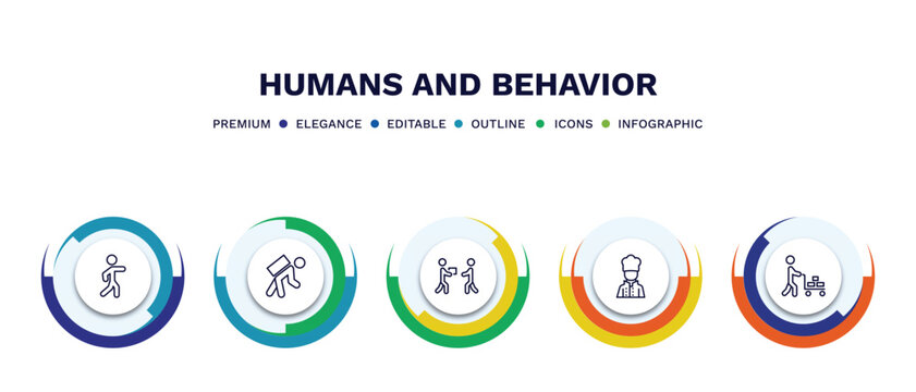 set of humans and behavior thin line icons. humans and behavior outline icons with infographic template. linear icons such as man pointing, carrying on back, give over, kitchen chef, hotel supplier