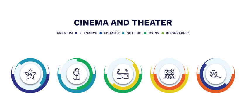 set of cinema and theater thin line icons. cinema and theater outline icons with infographic template. linear icons such as cinema celebrity, studio mic, 3d glass, theatre screen, movie roll vector.