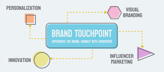 Brand Touchpoint Method: Analysis of interactions between customers and a brand.