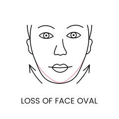 Loss of facial contours line icon in vector, illustration of age-related changes in the shape of the face