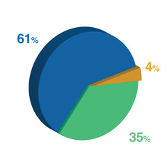 61 35 4 percent 3d Isometric 3 part pie chart diagram for business presentation. Vector infographics illustration eps.