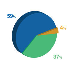 59 37 4 percent 3d Isometric 3 part pie chart diagram for business presentation. Vector infographics illustration eps.