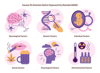 ADHD factors set. Attention deficit hyperactivity disorder causes