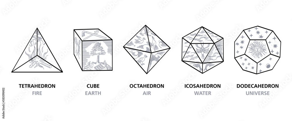 Poster platonic solids and the classical elements. regular polyhedrons and assignments to the elements, as 