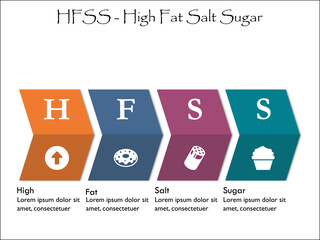 HFSS - High Fat Salt Sugar Acronym. Infographic template with icons and description placeholder