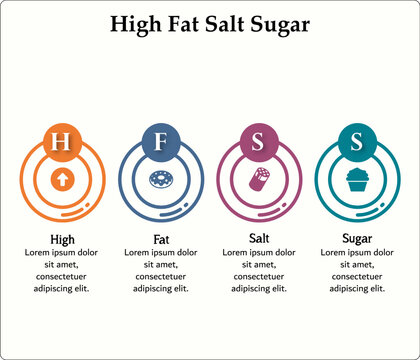 HFSS - High Fat Salt Sugar Acronym. Infographic template with icons and description placeholder