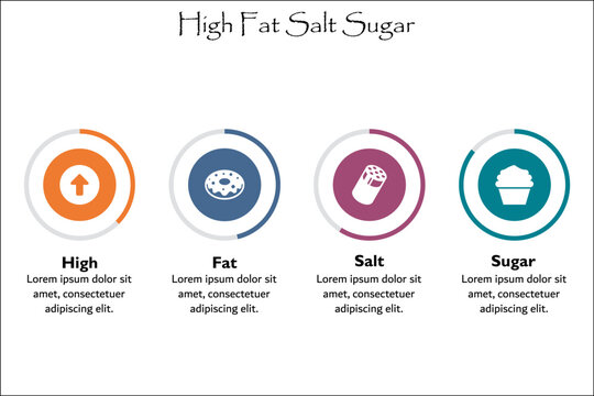 HFSS - High Fat Salt Sugar Acronym. Infographic template with icons and description placeholder