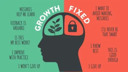 Muurstickers Growth mindset vs Fixed Mindset vector for slide presentation or web banner. Infographic of human head with brain inside and symbol. The difference of positive and negative thinking mindset concepts. © Whale Design 