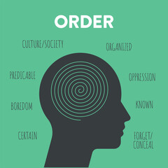 Left Brain vs. Right Brain Dominance infographic template. How the human brain works theory. Creative people right-brained and analytical thinkers left-brained concept.Visual slide presentation vector