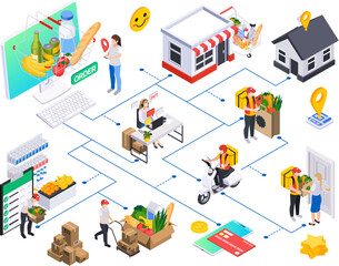 Online Food Order Flowchart