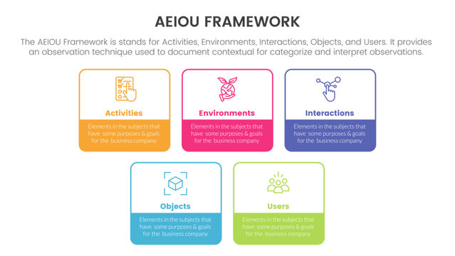 aeiou business model framework observation infographic 5 point stage template with square rectangle box outline style concept for slide presentation