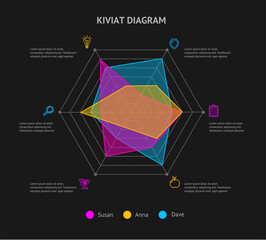 KIVIAT Infographic Diagram Template Thin Line Statistic and Analytic Concept on a Black Background. Vector illustration
