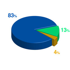 83 13 4 percent 3d Isometric 3 part pie chart diagram for business presentation. Vector infographics illustration eps.