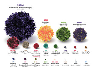 Pandemics death toll, illustration