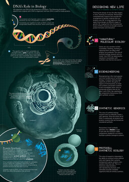 DNA and synthetic biology, illustration