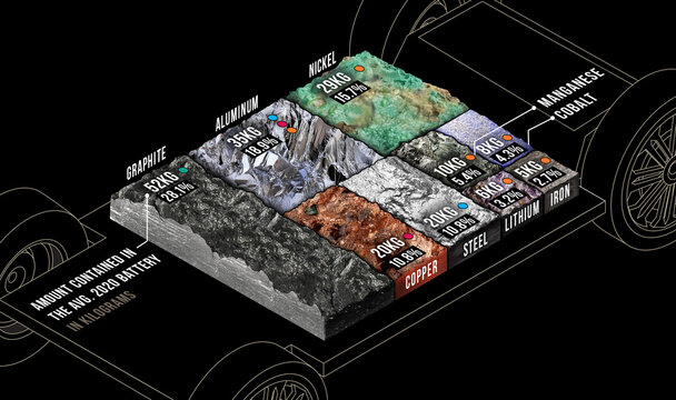 Minerals in an EV battery, illustration