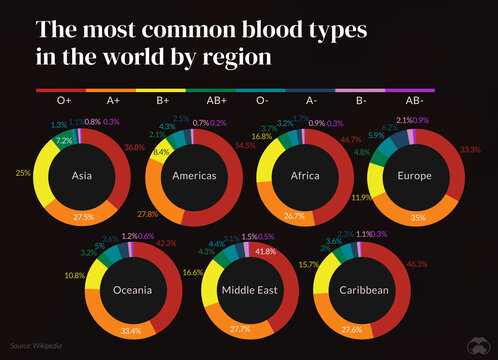 Blood types around the world, illustration