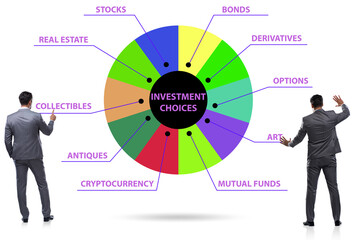 Concept of various financial investment options
