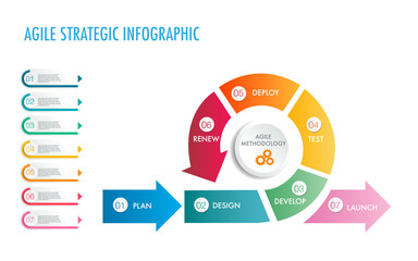 agile strategic methodology approach to digital marketing framework , Plan, Manage and Optimize digital channels infographic	