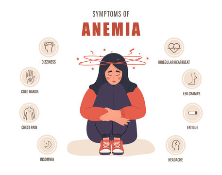 Symptoms of anemia poster. Sad arabian woman with dizziness. Headache, dyspnea and irregular heartbeat. Medical infographic of blood disease. Iron deficiency concept. Cartoon vector illustration.