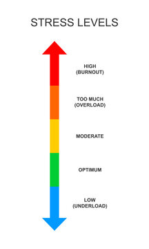 Stress meter vertical scale. Mental or emotional pressure levels from underload to burnout. Colorful chart with opposites arrows for overworking, nervous, crisis diagnosis. Vector flat illustration