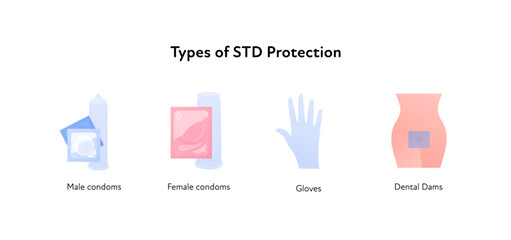 Sexual transmitted disease infographic. Vector flat healthcare illustration set. Types of STD infection protection. Male and female condoms, gloves, dental dam symbol. Design for health care - obrazy, fototapety, plakaty