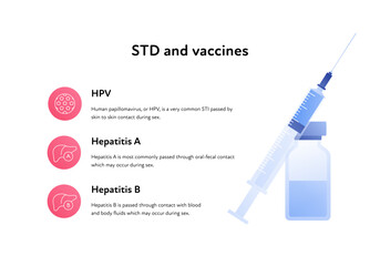 Sexual transmitted disease infographic. Vector flat healthcare illustration. STD infection protection. Vaccine for HPV, hepatitis A, B symbol. Design for health care, sex education