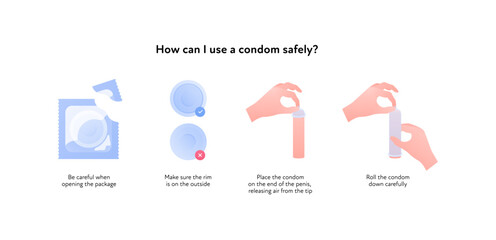 Sexual transmitted disease infographic. Vector flat healthcare illustration set. STD infection protection. How to use condom safely symbol. Design for health care, sex education