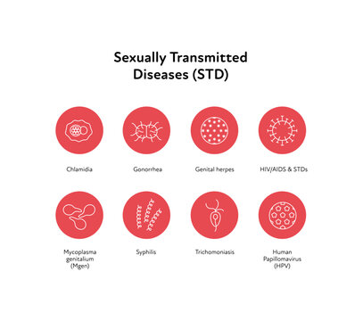 Sexual transmitted disease infographic. Vector flat healthcare illustration icon set. STD infection types. HIV, HPV, chlamidia, gonorrhea, herpes, mycoplasma, syphilis symbol. Design for health care