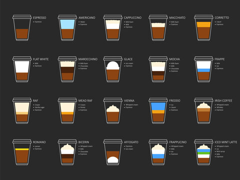Types of coffee recipes with ingredients and products. Infographic of coffee types and their preparation for cafe, restaurant, coffeehouse, shop. Coffee house menu. Vector illustration