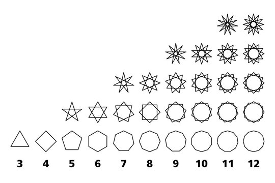 Regular polygons and their geometric star figures. Regular star polygons with 3 up to 12 sides. Triangle and square, pentagram and hexagram, octagrams and enneagrams, up to 12-pointed dodecagrams.