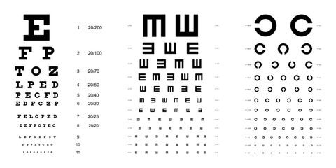 Eye chart table diagram set