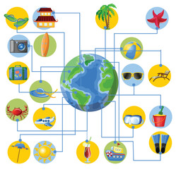 Beach stuff for summer travel set. Vacation accessories for sea holidays. Female items. Tourists objects bundle, suitcases, bags, bikini, map. Flat vector illustrations