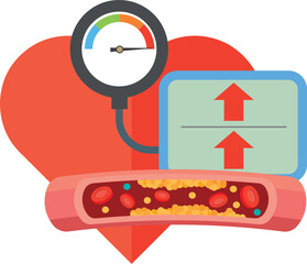 コレステロールと血圧