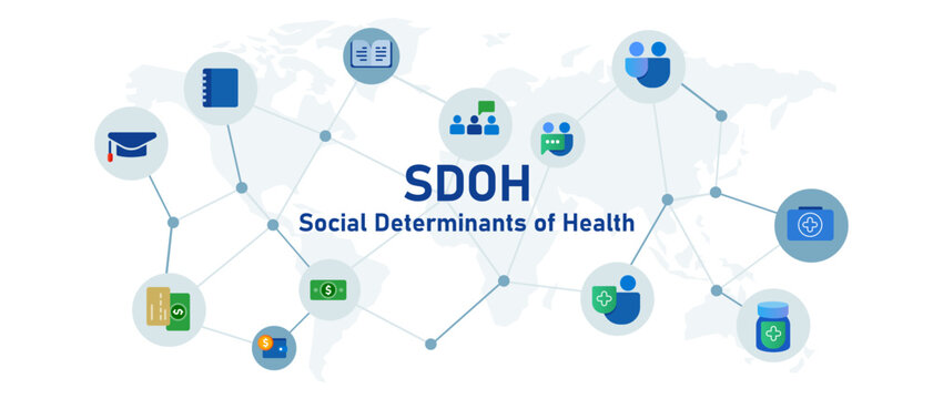 SDOH social determinants of health nonmedical factors that influence health