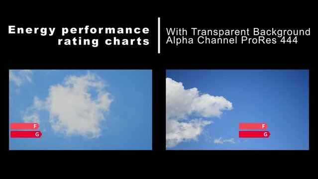 Two energy performance rating charts, epc rating, motion graphics animation with transparent background